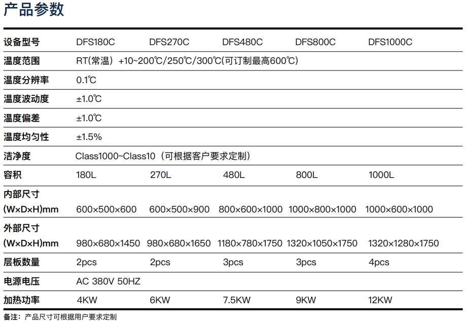 產品參數-潔凈烤箱.png